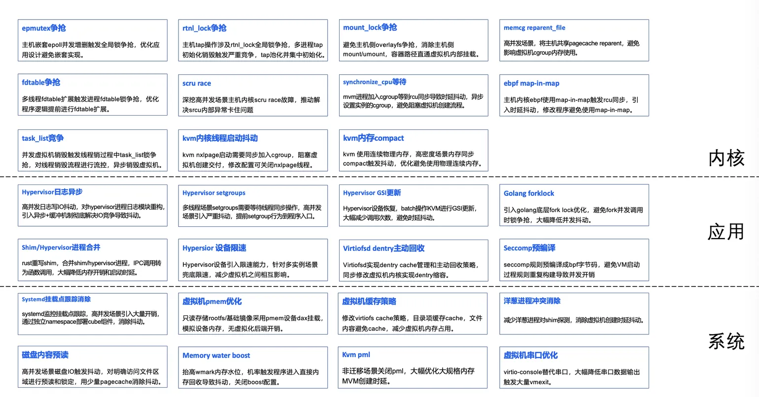 全栈锁优化